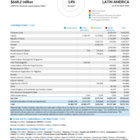 Latin America Funding Update - 2026