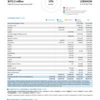 Lebanon Funding Update - 2026