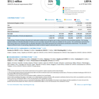 Libya Funding Update - 2026