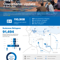 Libya: operational update – March 2026