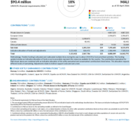 Mali Funding Update - 2026