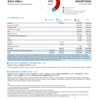 Mauritania Funding Update - 2026