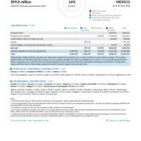 Mexico Funding Update - 2026