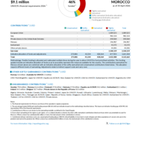 Morocco Funding Update - 2026