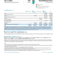Mozambique MCO Funding Update - 2026