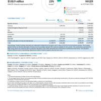 Niger Funding Update - 2026