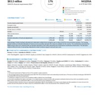 Nigeria Funding Update - 2026