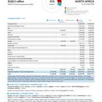 North Africa Funding Update - 2026