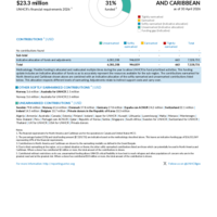 North America and Caribbean Funding Update - 2026