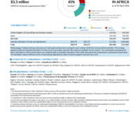 Other Operations in Africa Funding Update - 2026