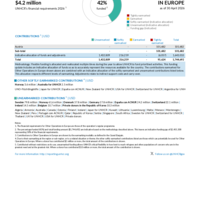 Other Operations in Europe Funding Update - 2026