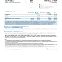 Other Operations in West and Central Africa Funding Update - 2026