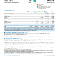Pakistan Funding Update - 2026