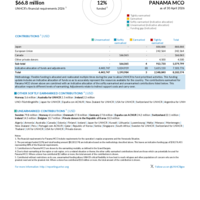 Panama MCO Funding Update - 2026