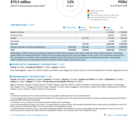 Peru Funding Update - 2026