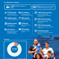Peru quarterly update: January - March 2026