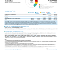 Philippines Funding Update - 2026