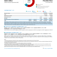 Poland MCO Funding Update - 2026
