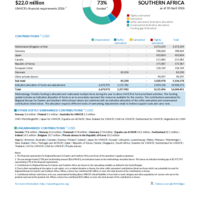 Regional Bureau for Eastern and Southern Africa Funding Update - 2026