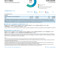 Regional Bureau for Europe Funding Update - 2026