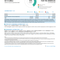 Regional Bureau for the Americas Funding Update - 2026