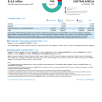 Regional Bureau for West and Central Africa Funding Update - 2026