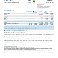 Moldova Funding Update - 2026