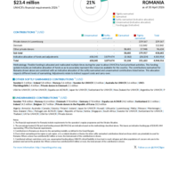 Romania Funding Update - 2026