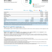 Rwanda Funding Update - 2026