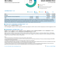 Saudi Arabia MCO Funding Update - 2026