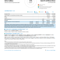 South Africa MCO Funding Update - 2026