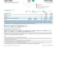 South Asia Funding Update - 2026