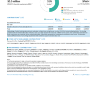 Spain Funding Update - 2026