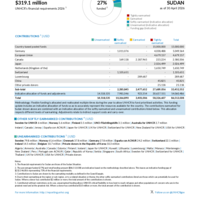 Sudan Funding Update - 2026
