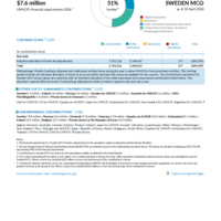 Sweden MCO Funding Update - 2026