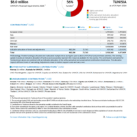 Tunisia Funding Update - 2026