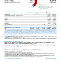 Turkiye Funding Update - 2026