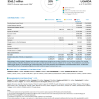 Uganda Funding Update - 2026