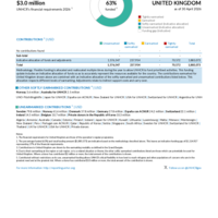 United Kingdom Funding Update - 2026
