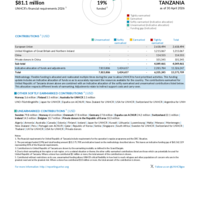 United Republic of Tanzania Funding Update - 2026