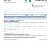 United States MCO Funding Update - 2026
