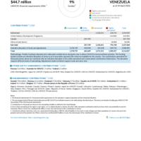 Venezuela Funding Update - 2026