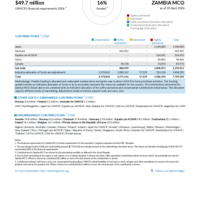 Zambia MCO Funding Update - 2026