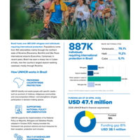 Brazil factsheet – May 2026