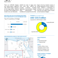 UNHCR Egypt - Fact Sheet - March 2026