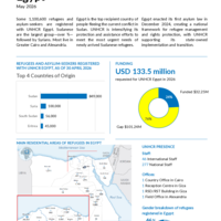 UNHCR Egypt - Factsheet - May 2026