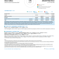 Argentina MCO Funding Update - 2026