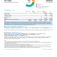 Armenia Funding Update - 2026