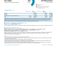 Australia MCO Funding Update - 2026