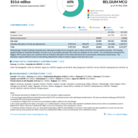 Belgium MCO Funding Update - 2026